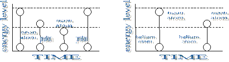 Energy Level Diagram